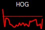 HOG